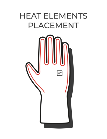 Jagthandsker Olive Green - Heat Experience Jagthandsker Olive Green - Heat Experience